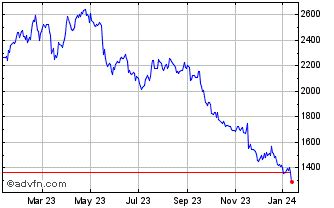 burberry ticker symbol|burberry group stock price.